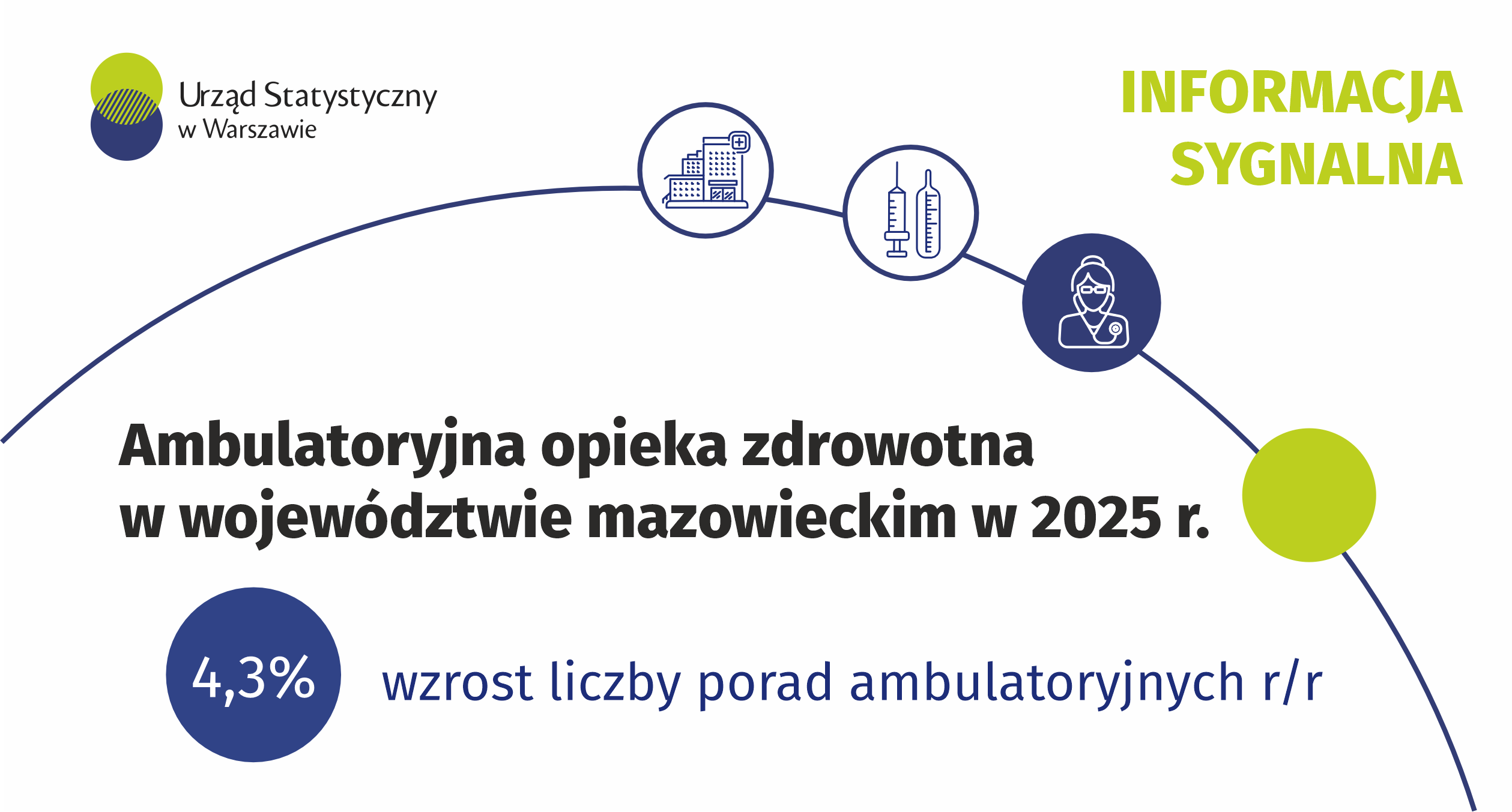 Ambulatoryjna opieka zdrowotna w województwie mazowieckim w 2025 r. Plik w formacie PNG