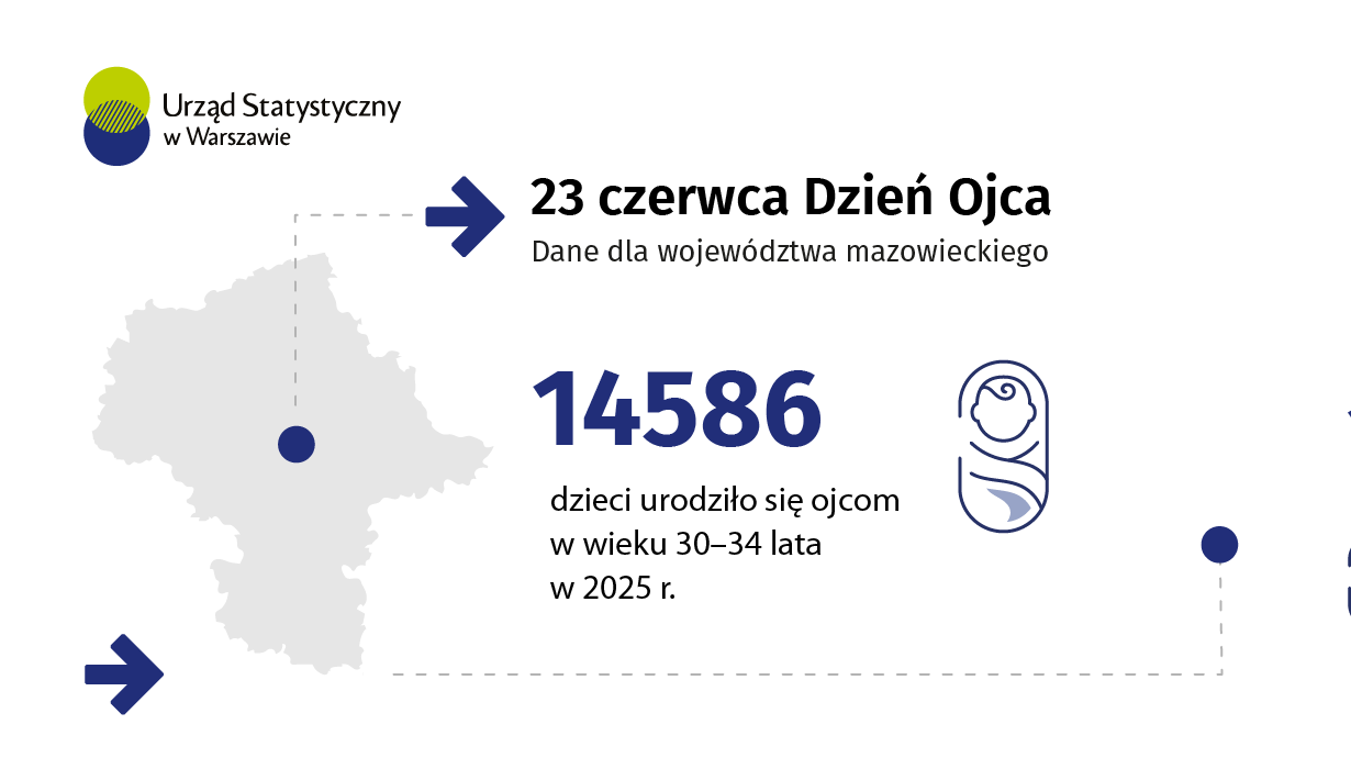 Slider na dzień ojca. 