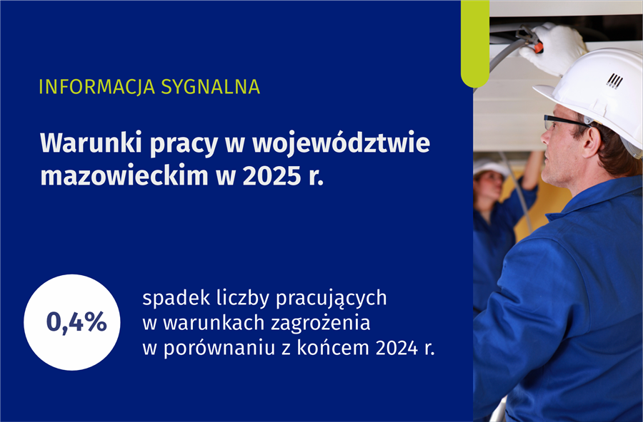 Warunki pracy w województwie mazowieckim w 2025 r. Slider