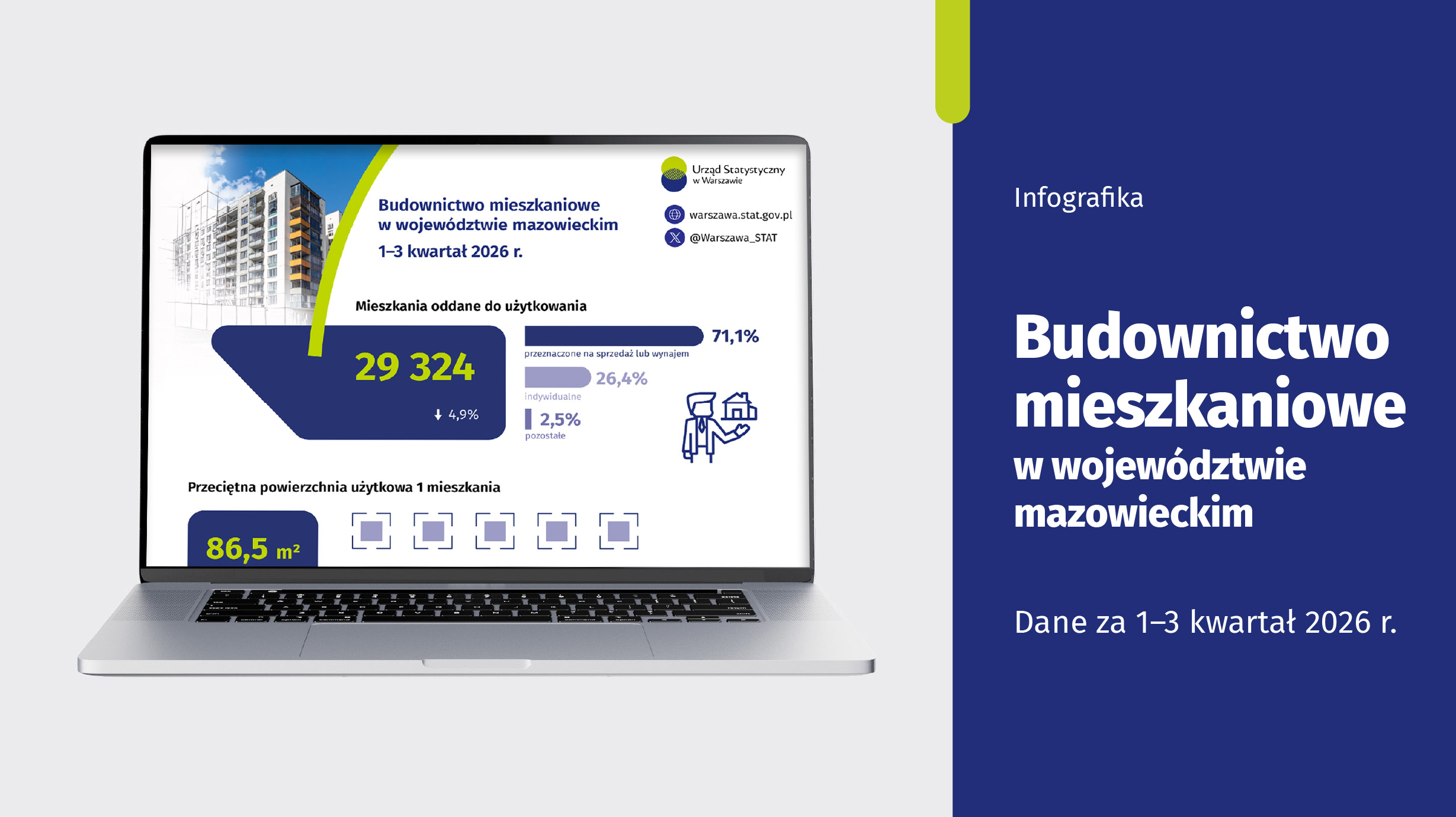 Slider. Budownictwo mieszkaniowe w województwie mazowieckim 1-3 kwartał 2026 r. Infografika US Warszawa