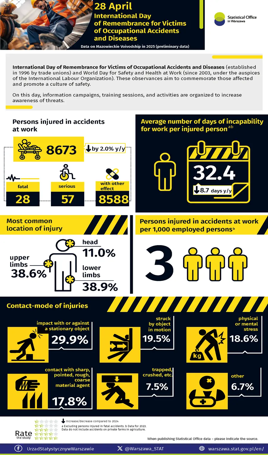 April 28. World Day for Safety and Health at Work. File in PNG format