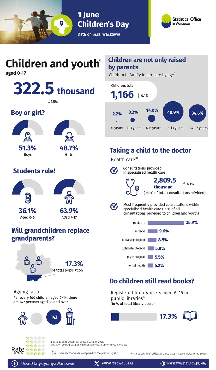 1 June. Children's day. Data for Warsaw. File in PNG Format