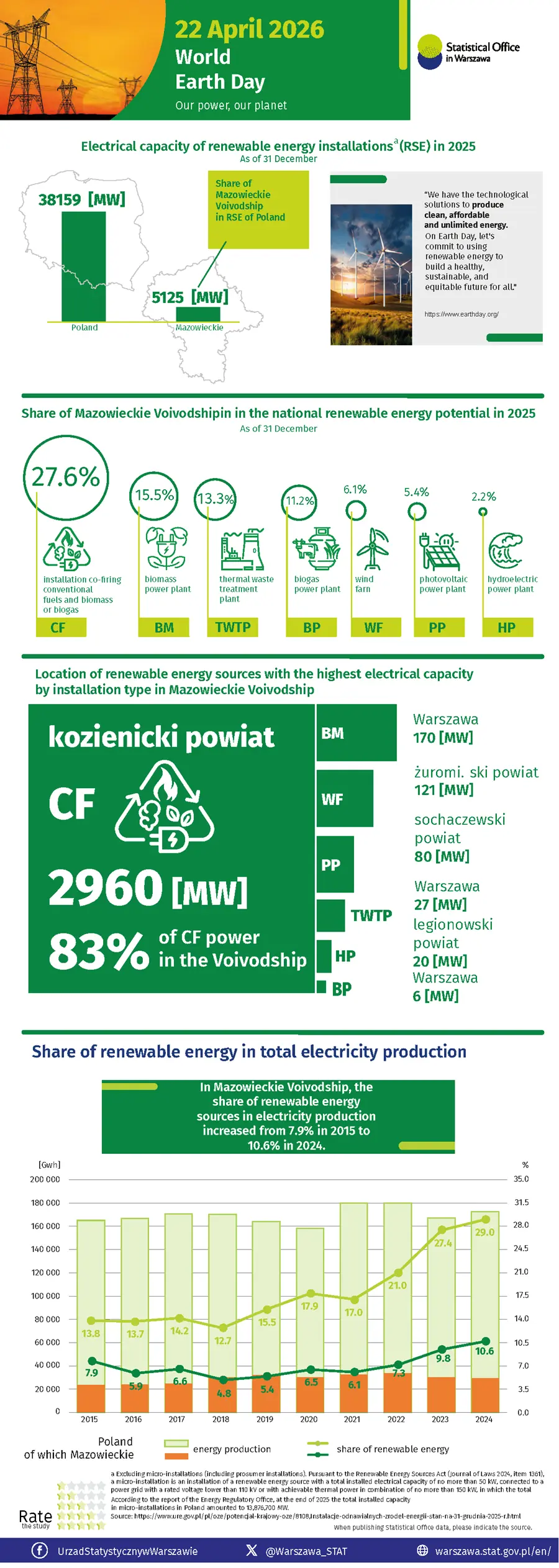 22 April 2025 - World Earth Day "Our power, our planet". File in PDF format
