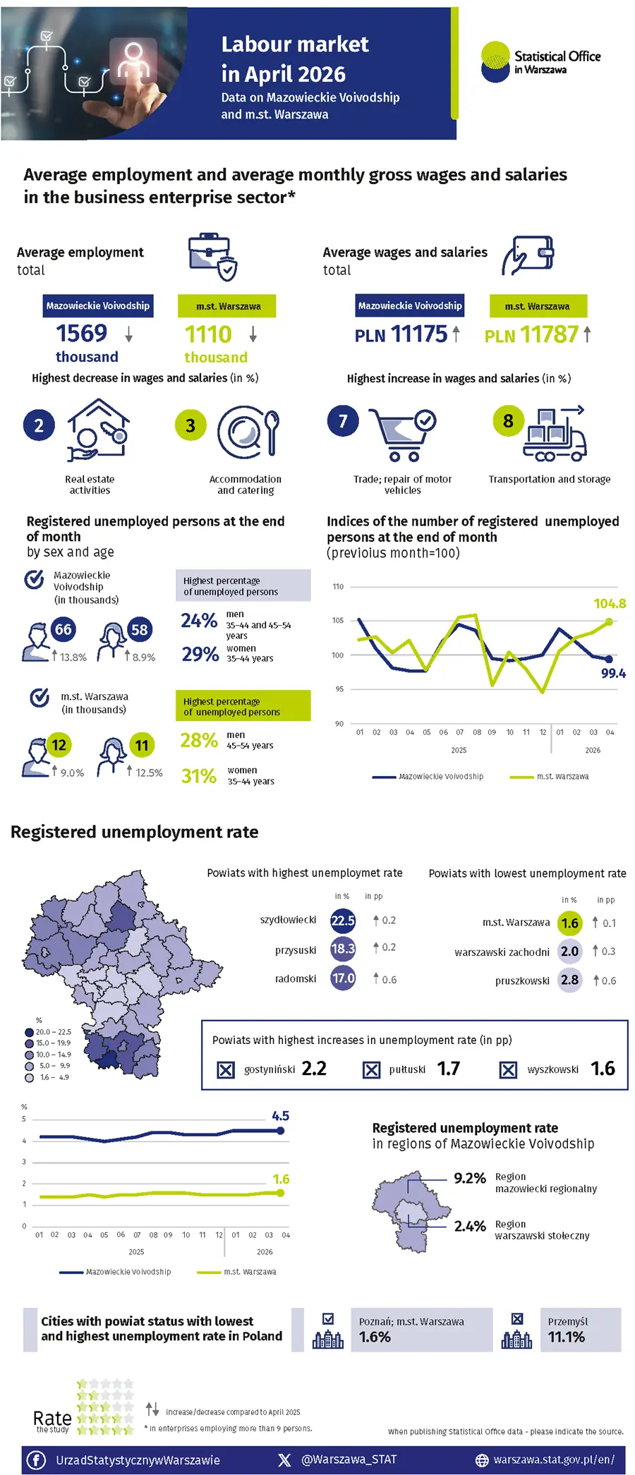 Labour market in April 2026