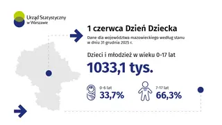 Powiększ obraz: Dzień dziecka