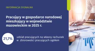 Powiększ obraz: Slider Pracujący w gospodarce narodowej mieszkający w województwie mazowieckim w 2025 r. Plik w formacie PNG
