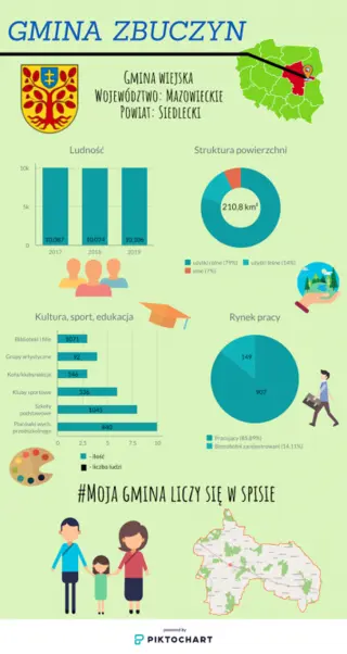 Powiększ obraz: Plakat do Konkursu Graficznego „Moja gmina liczy się w spisie”
